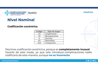 www.pucesi.edu.ec
Nivel Nominal
ESTADÍSTICA
Codificación excéntrica
Decimos codificación excéntrica, porque es completamente inusual
hacerlo de este modo, ya que solo introduce complicaciones: nadie
codificaría de esta manera, aunque no es incorrecto.
 