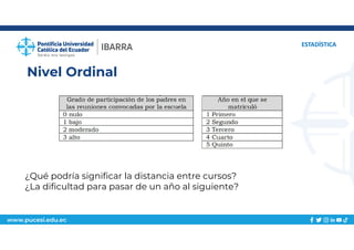 www.pucesi.edu.ec
Nivel Ordinal
ESTADÍSTICA
¿Qué podría significar la distancia entre cursos?
¿La dificultad para pasar de un año al siguiente?
 