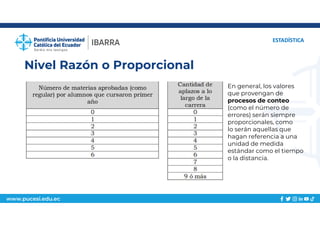 www.pucesi.edu.ec
Nivel Razón o Proporcional
ESTADÍSTICA
En general, los valores
que provengan de
procesos de conteo
(como el número de
errores) serán siempre
proporcionales, como
lo serán aquellas que
hagan referencia a una
unidad de medida
estándar como el tiempo
o la distancia.
 
