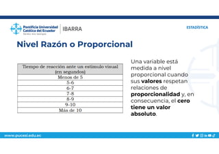www.pucesi.edu.ec
Nivel Razón o Proporcional
ESTADÍSTICA
Una variable está
medida a nivel
proporcional cuando
sus valores respetan
relaciones de
proporcionalidad y, en
consecuencia, el cero
tiene un valor
absoluto.
 