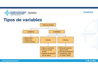 www.pucesi.edu.ec
Tipos de variables
ESTADÍSTICA
 
