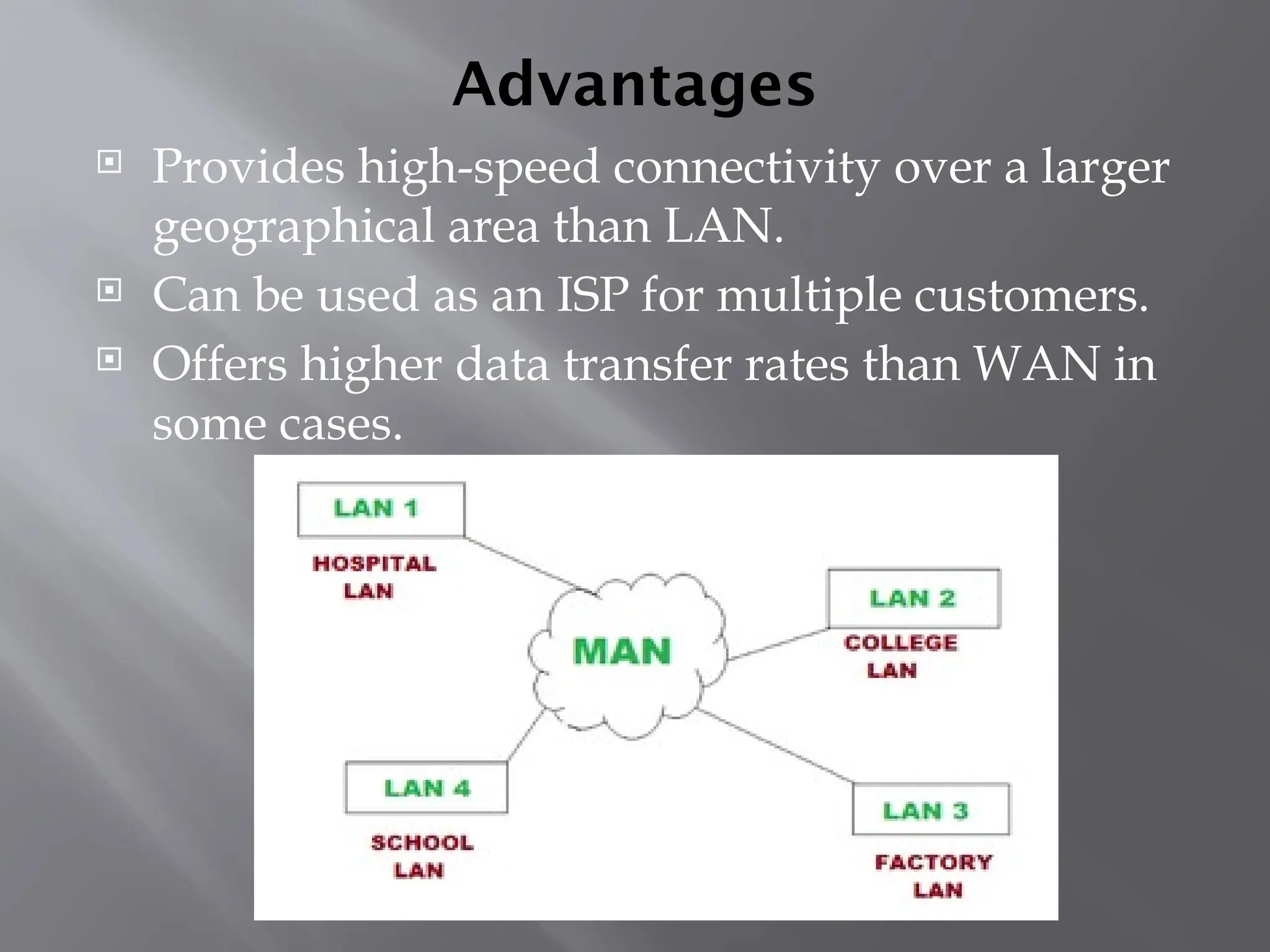 Advantages
 Provides high-speed connectivity over a larger
geographical area than LAN.
 Can be used as an ISP for multiple customers.
 Offers higher data transfer rates than WAN in
some cases.
 