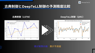 ŵDeepTeLLyȱ^
ŵLSTM DeepTeLLQRC
ģԣ̣
बgH΂ Ƥy
 