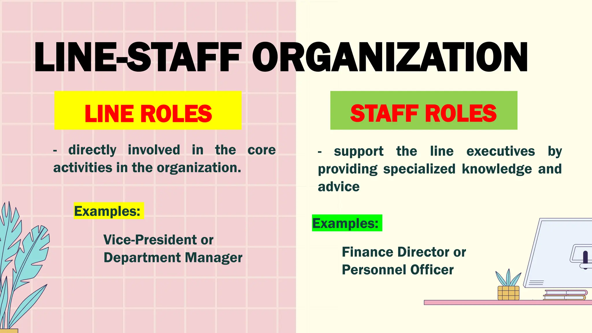 LINE-STAFF ORGANIZATION
LINE ROLES STAFF ROLES
- directly involved in the core
activities in the organization.
- support the line executives by
providing specialized knowledge and
advice
Examples:
Vice-President or
Department Manager
Examples:
Finance Director or
Personnel Officer
 