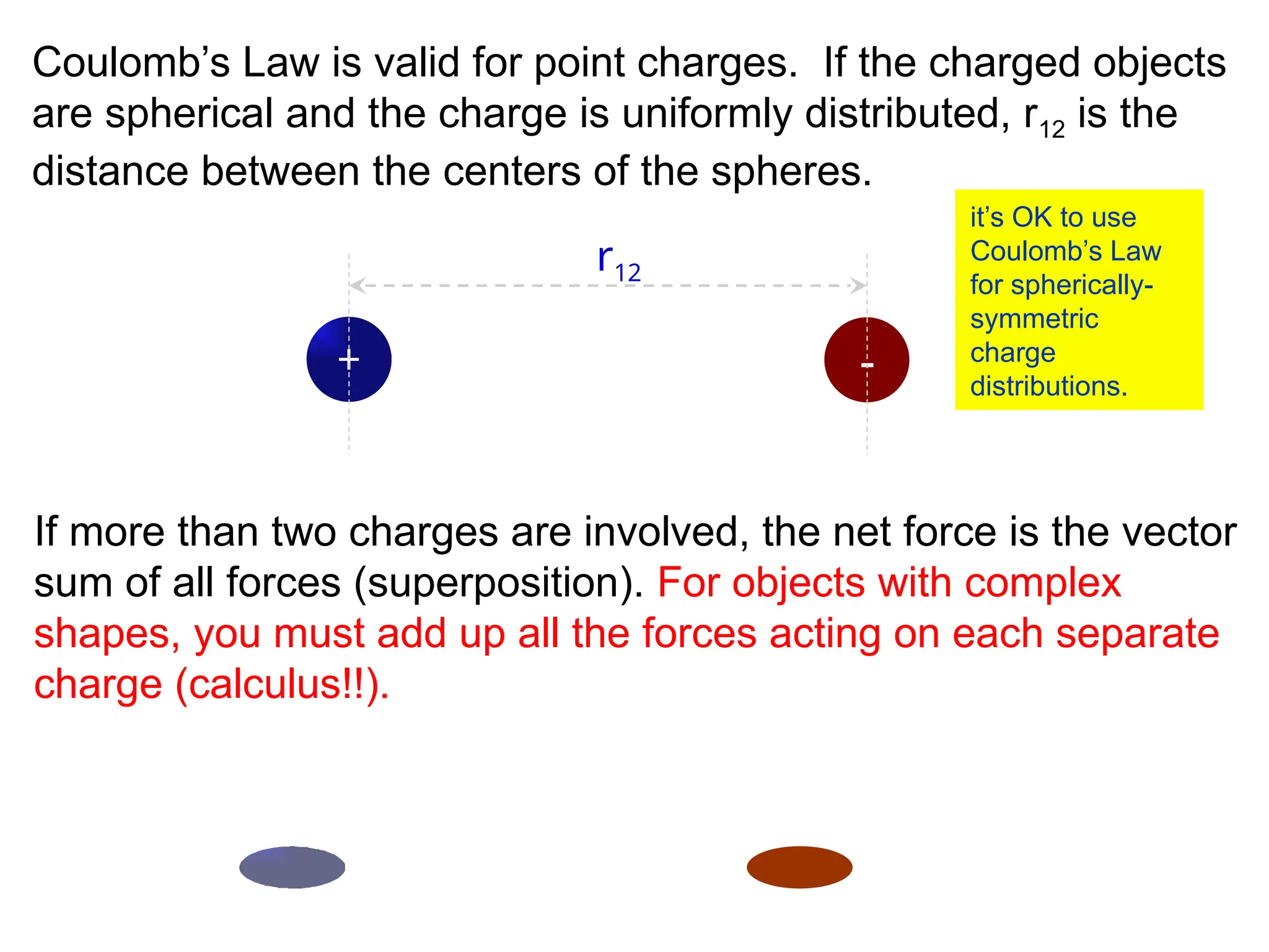 Coulomb’s Law is valid for point charges. If the charged objects
are spherical and the charge is uniformly distributed, r12 is the
distance between the centers of the spheres.
If more than two charges are involved, the net force is the vector
sum of all forces (superposition). For objects with complex
shapes, you must add up all the forces acting on each separate
charge (calculus!!).
+ -
r12
+
+
+
-
-
-
it’s OK to use
Coulomb’s Law
for spherically-
symmetric
charge
distributions.
 