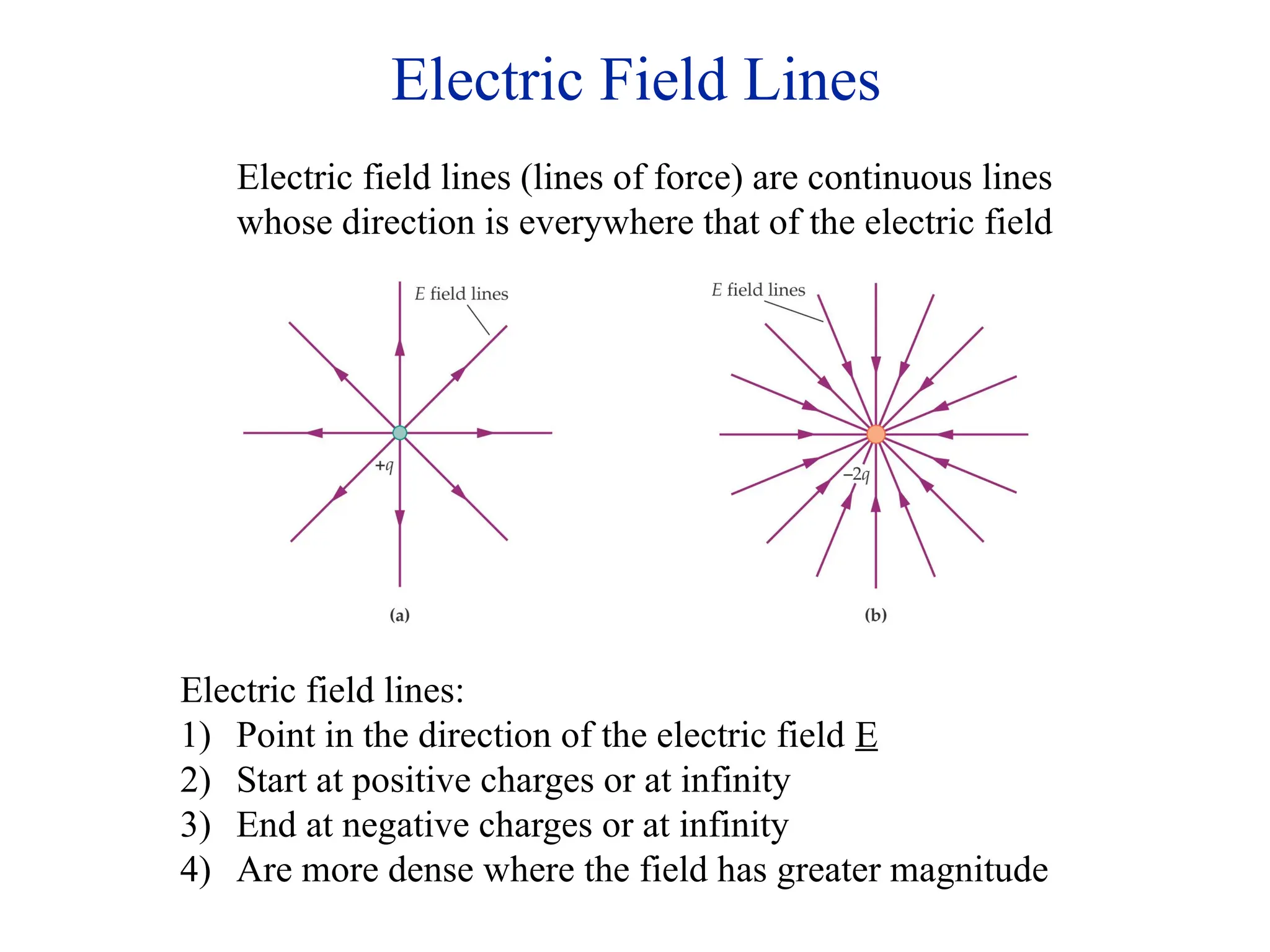 Electric Field Lines
Electric field lines (lines of force) are continuous lines
whose direction is everywhere that of the electric field
Electric field lines:
1) Point in the direction of the electric field E
2) Start at positive charges or at infinity
3) End at negative charges or at infinity
4) Are more dense where the field has greater magnitude
 