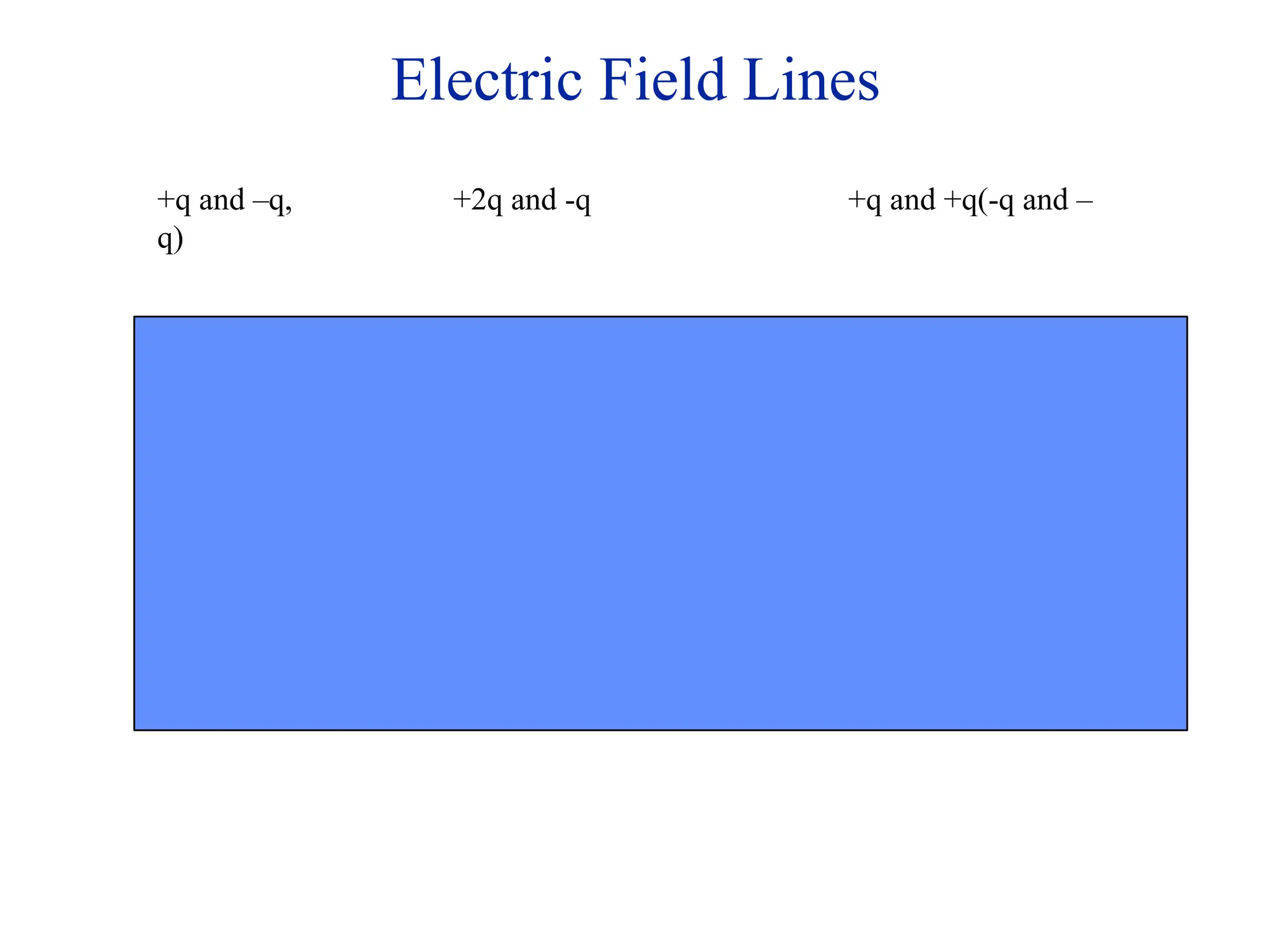 Electric Field Lines
+q and –q, +2q and -q +q and +q(-q and –
q)
 