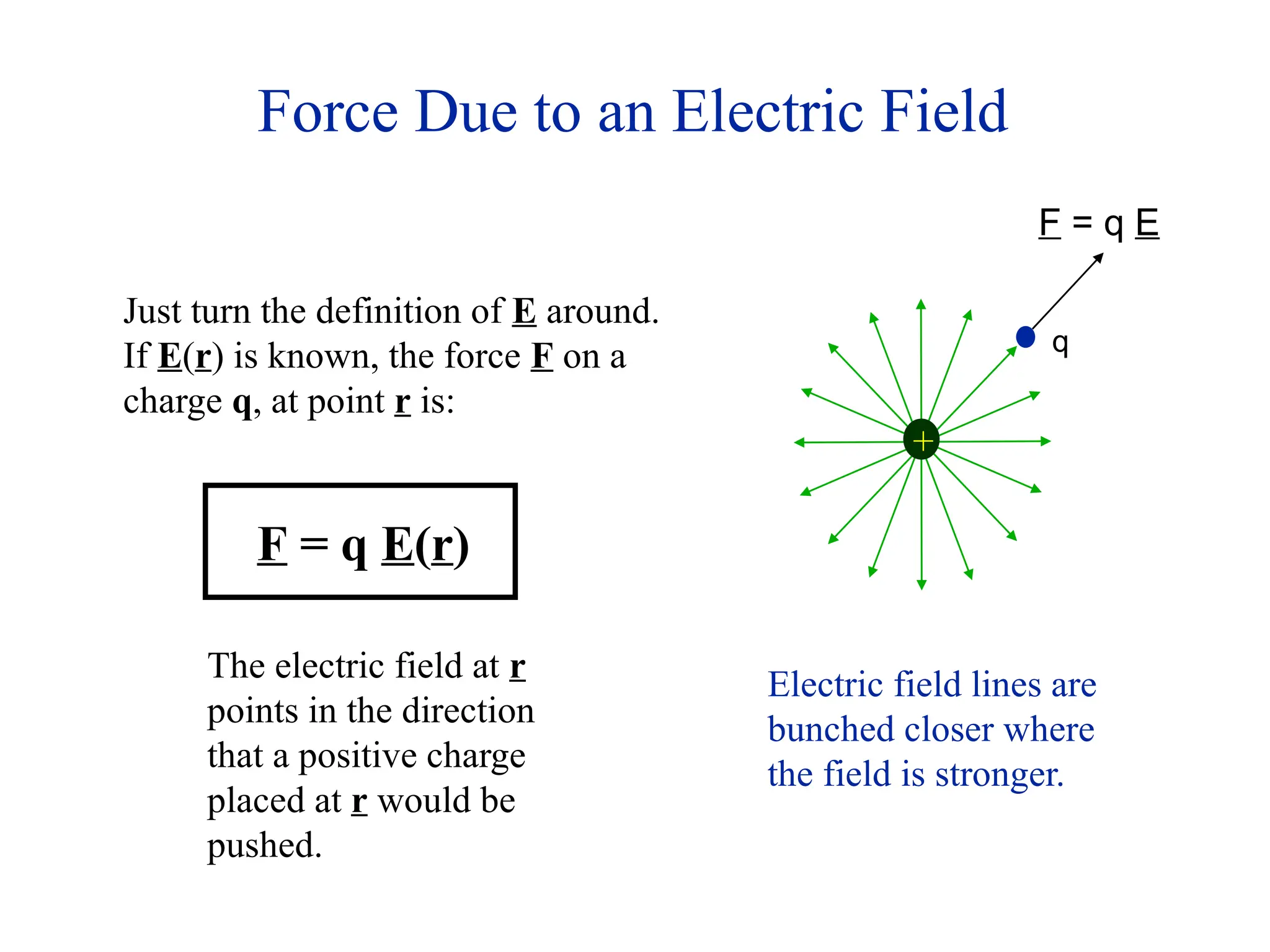 Force Due to an Electric Field
Just turn the definition of E around.
If E(r) is known, the force F on a
charge q, at point r is:
The electric field at r
points in the direction
that a positive charge
placed at r would be
pushed.
Electric field lines are
bunched closer where
the field is stronger.
F = q E(r)
q
+
F = q E
 