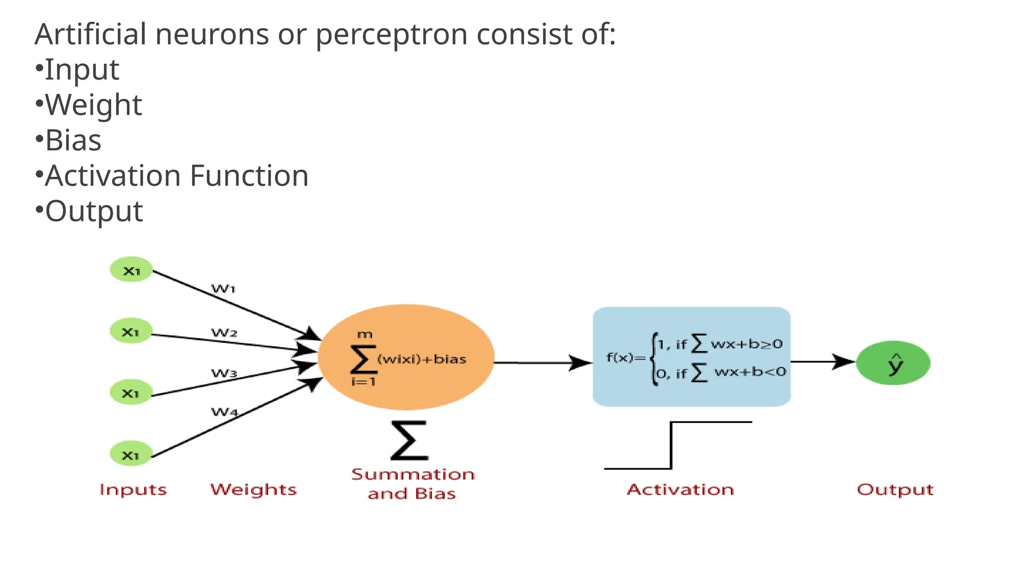 Artificial neurons or perceptron consist of:
•Input
•Weight
•Bias
•Activation Function
•Output
 