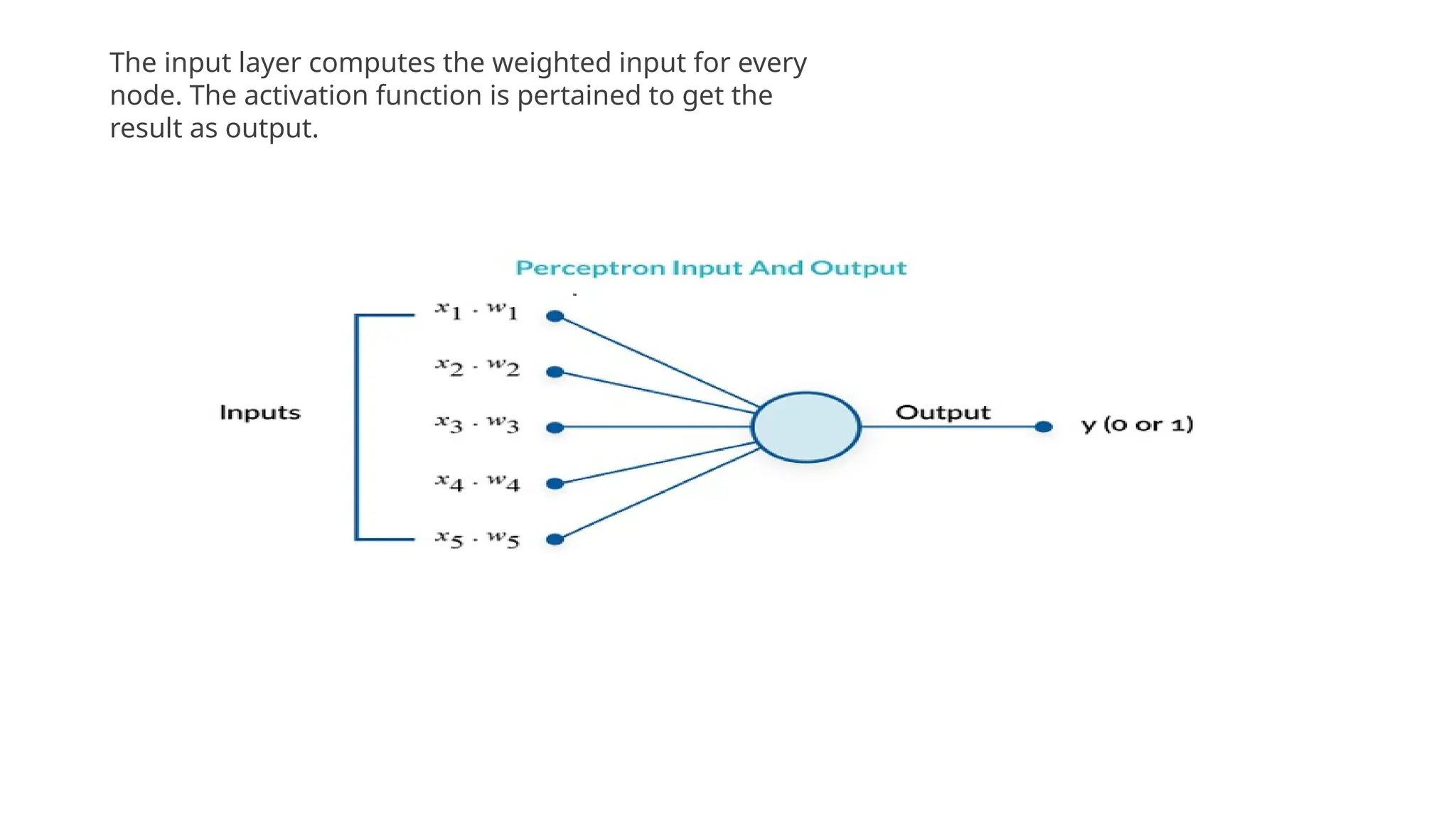The input layer computes the weighted input for every
node. The activation function is pertained to get the
result as output.
 
