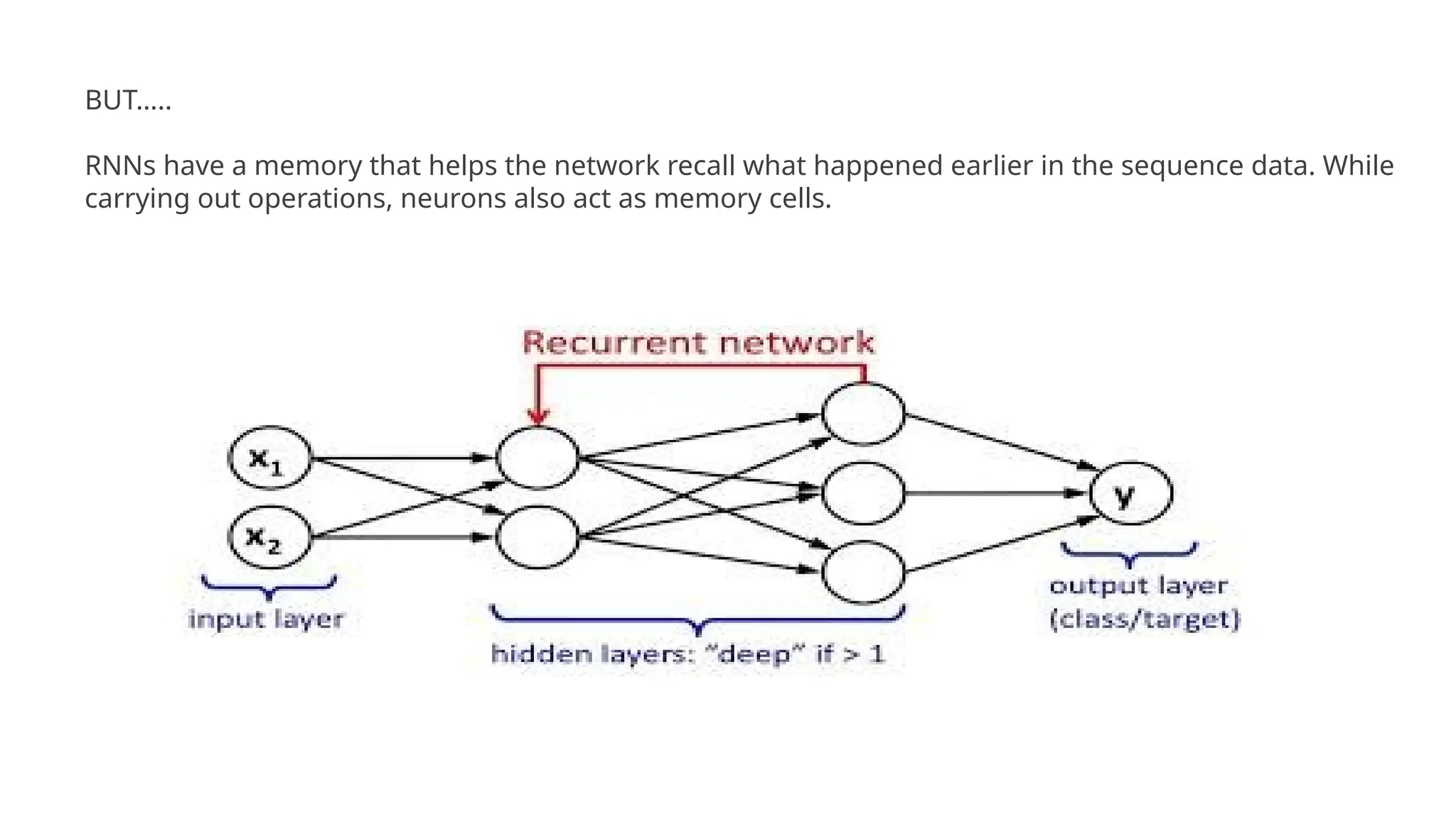 BUT…..
RNNs have a memory that helps the network recall what happened earlier in the sequence data. While
carrying out operations, neurons also act as memory cells.
 