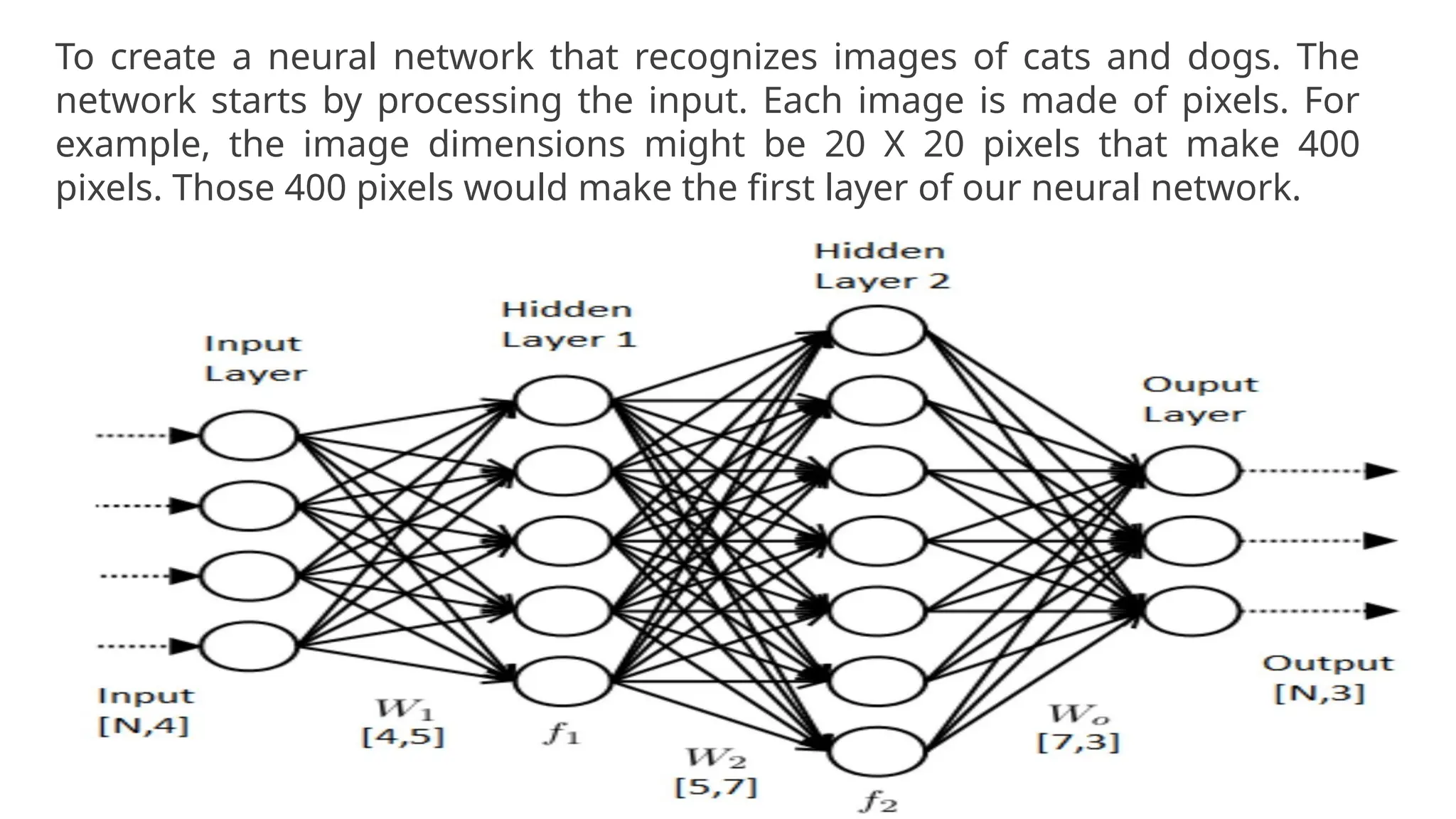 To create a neural network that recognizes images of cats and dogs. The
network starts by processing the input. Each image is made of pixels. For
example, the image dimensions might be 20 X 20 pixels that make 400
pixels. Those 400 pixels would make the first layer of our neural network.
 