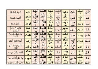 ورقة_مراجعة_جميع_الحروف+كلمات_وجمل (1).docx