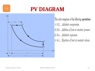 Monday, April 14, 2025 MECH/IV/ME3451/TE/I 11
PV DIAGRAM
1.4
 