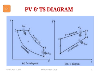 Monday, April 14, 2025 MECH/IV/ME3451/TE/I 12
PV & TS DIAGRAM
1.4
 