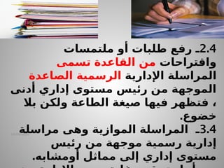 14/04/2025
2.4
‫رفع‬ ‫ـ‬
‫ملتمسات‬ ‫أو‬ ‫طلبات‬
‫واقتراحات‬
‫القاعدة‬ ‫من‬
‫تسمى‬
‫المراسلة‬
‫اإلدارية‬
‫الرسمية‬
‫الصاعدة‬
‫أدنى‬ ‫إداري‬ ‫مستوى‬ ‫رئيس‬ ‫من‬ ‫الموجهة‬
‫فت‬ ،
‫بال‬ ‫ولكن‬ ‫الطاعة‬ ‫صيغة‬ ‫فيها‬ ‫ظهر‬
‫خضوع‬
.
3.4
‫ـ‬
‫وهى‬ ‫الموازية‬ ‫المراسلة‬
‫مراسلة‬
‫رسمية‬ ‫إدارية‬
‫رئيس‬ ‫من‬ ‫موجهة‬
‫إداري‬ ‫مستوى‬
‫أو‬ ‫مماثل‬ ‫إلى‬
‫مشابه‬
.
 