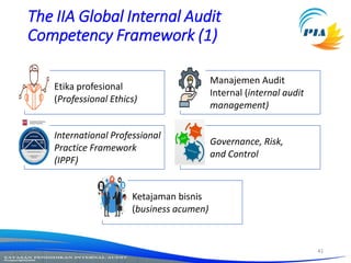 1. V-05 Slide Presentasi Modul Fondasi Internal Audit - Juli 2020.pdf