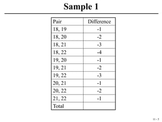 1. Standard Deviations. Basic knowledgeon standarddeviation and with ...