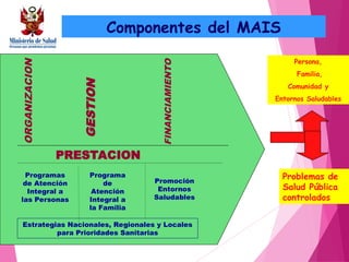 PRESTACION
Programas
de Atención
Integral a
las Personas
Programa
de
Atención
Integral a
la Familia
Promoción
Entornos
Saludables
Componentes del MAIS
ORGANIZACION
GESTION
FINANCIAMIENTO
Estrategias Nacionales, Regionales y Locales
para Prioridades Sanitarias
Persona,
Familia,
Comunidad y
Entornos Saludables
Problemas de
Salud Pública
controlados
 