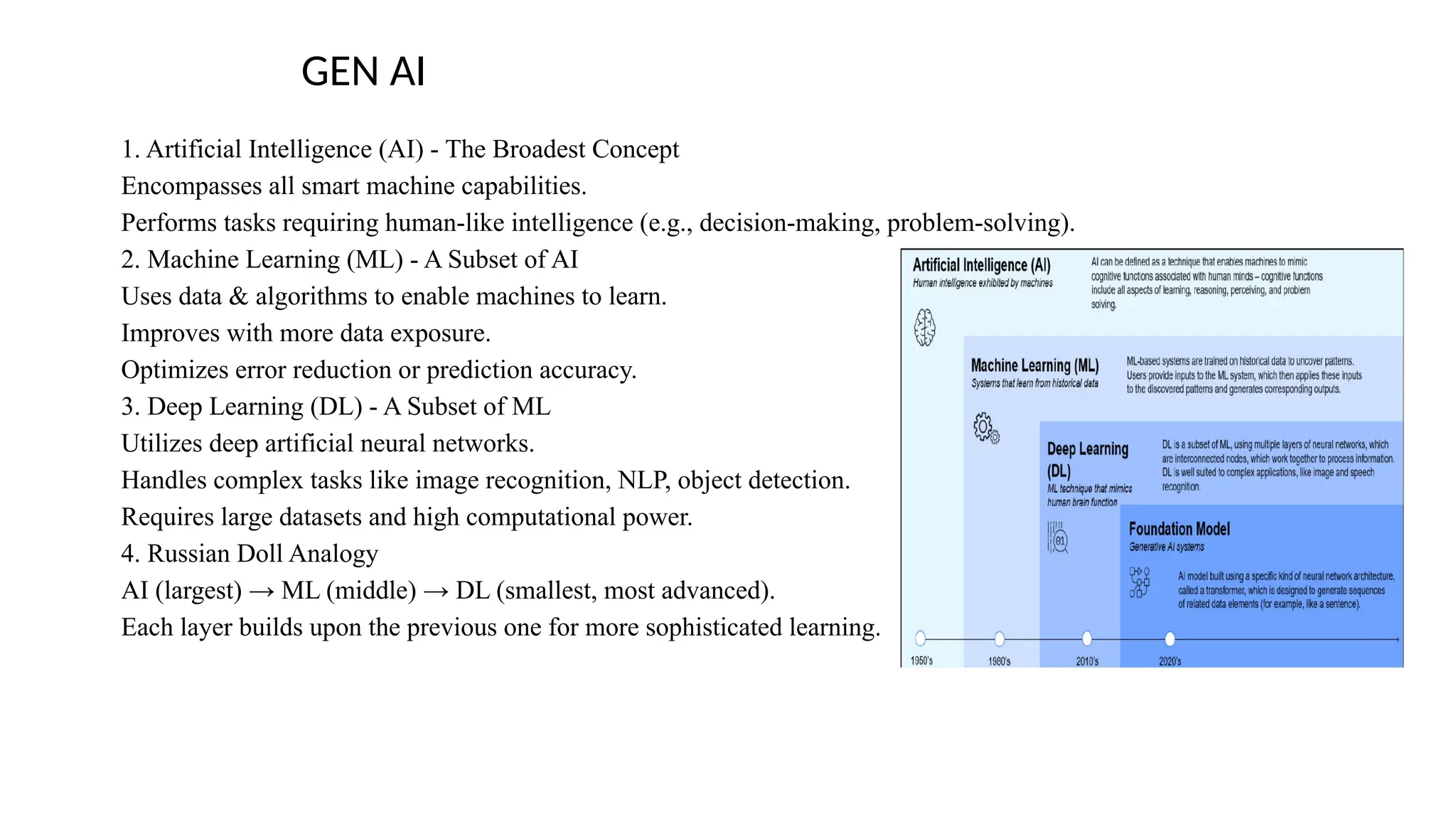 GEN AI
1. Artificial Intelligence (AI) - The Broadest Concept
Encompasses all smart machine capabilities.
Performs tasks requiring human-like intelligence (e.g., decision-making, problem-solving).
2. Machine Learning (ML) - A Subset of AI
Uses data & algorithms to enable machines to learn.
Improves with more data exposure.
Optimizes error reduction or prediction accuracy.
3. Deep Learning (DL) - A Subset of ML
Utilizes deep artificial neural networks.
Handles complex tasks like image recognition, NLP, object detection.
Requires large datasets and high computational power.
4. Russian Doll Analogy
AI (largest) → ML (middle) → DL (smallest, most advanced).
Each layer builds upon the previous one for more sophisticated learning.
 