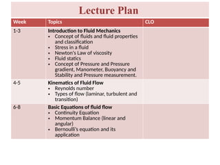 fluid mechanics lectures nust islamabad. | PPTX