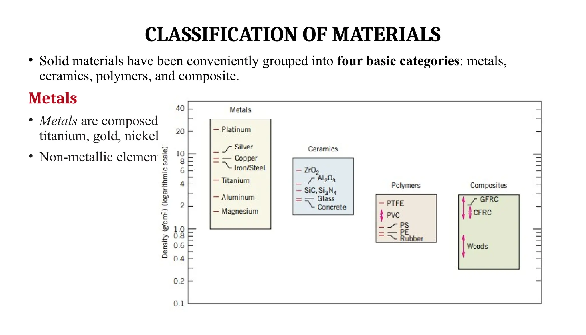 CLASSIFICATION OF MATERIALS
• Solid materials have been conveniently grouped into four basic categories: metals,
ceramics, polymers, and composite.
Metals
• Metals are composed of one or more metallic elements (e.g., iron, aluminum, copper,
titanium, gold, nickel),
• Non-metallic elements (e.g., carbon, nitrogen, oxygen) in relatively small amounts.
 