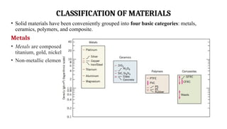 Introduction to Engineering Materials.pptx