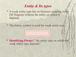 18
Entity & Its types
 A weak entity type has no business meaning in the
ER Diagram without the entity on which it
depends.
 The below symbol is used for weak entity type.
 Identifying Owner:” the entity type on which the
weak entity type depends”
 