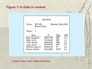 2
Figure 1-1a Data in context
Context helps users understand data
 