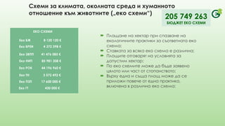 Схеми за климата, околната среда и хуманното
отношение към животните („еко схеми“)
НЕОБВЪРЗАНИ ПЛАЩАНИЯ
ОПДУ 392 040 192 €
ДП ОПДУ 93 424 140 €
Млади ЗС 12 217 718 €
205 749 263
БЮДЖЕТ ЕКО СХЕМИ
Малки ЗС 2 875 000 €
ЕКО СХЕМИ
Еко БЖ 8 120 120 €
Еко БРЕИ 4 372 398 €
Еко ЗВПП 41 476 085 €
Еко НИП 85 981 208 €
Еко РОК 44 196 960 €
Еко ТН 3 572 492 €
Еко ПЗП 17 600 000 €
Еко ГТ 430 000 €
 Плащане на хектар при спазване на
екологичните практики за съответната еко
схема;
 Ставката за всяка еко схема е различна;
 Площите отговарят на условията за
допустим хектар;
 По еко схемите може да бъде заявено
цялото или част от стопанството;
 Върху една и съща площ може да се
приложи повече от една практика,
включена в различна еко схема;
 