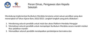 Peran Dinas, Pengawas dan Kepala
Sekolah
Mendukung implementasi Kurikulum Merdeka terutama untuk satuan pendikan yang akan
menerapkan di Tahun Ajaran Baru 2022/2023. Langkah-langkah yang perlu dilakukan :
1. Mendorong seluruh pendidik untuk instal dan akses Platform Merdeka Mengajar
2. Memotivasi seluruh pendidik untuk mempelajari Kurikulum Merdeka secara mandiri melalui
fitur pelatihan mandiri
3. Memastikan seluruh pendidik mendapatkan pembelajaran bermakna dan
 