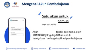Mengenal Akun Pembelajaran
Akun
Pembelajaran
terdiri dari nama akun
dan
kata sandi yang digunakan untuk
mengakses berbagai aplikasi pembelajaran.
Satu akun untuk
semua
Single Sign On (SSO)
 