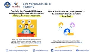 Cara Mengajukan Reset
Password
 