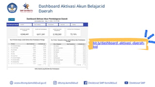 Dashboard Aktivasi Akun Belajar.id
Daerah
bit.ly/dashboard -aktivasi -daerah-
bid
 