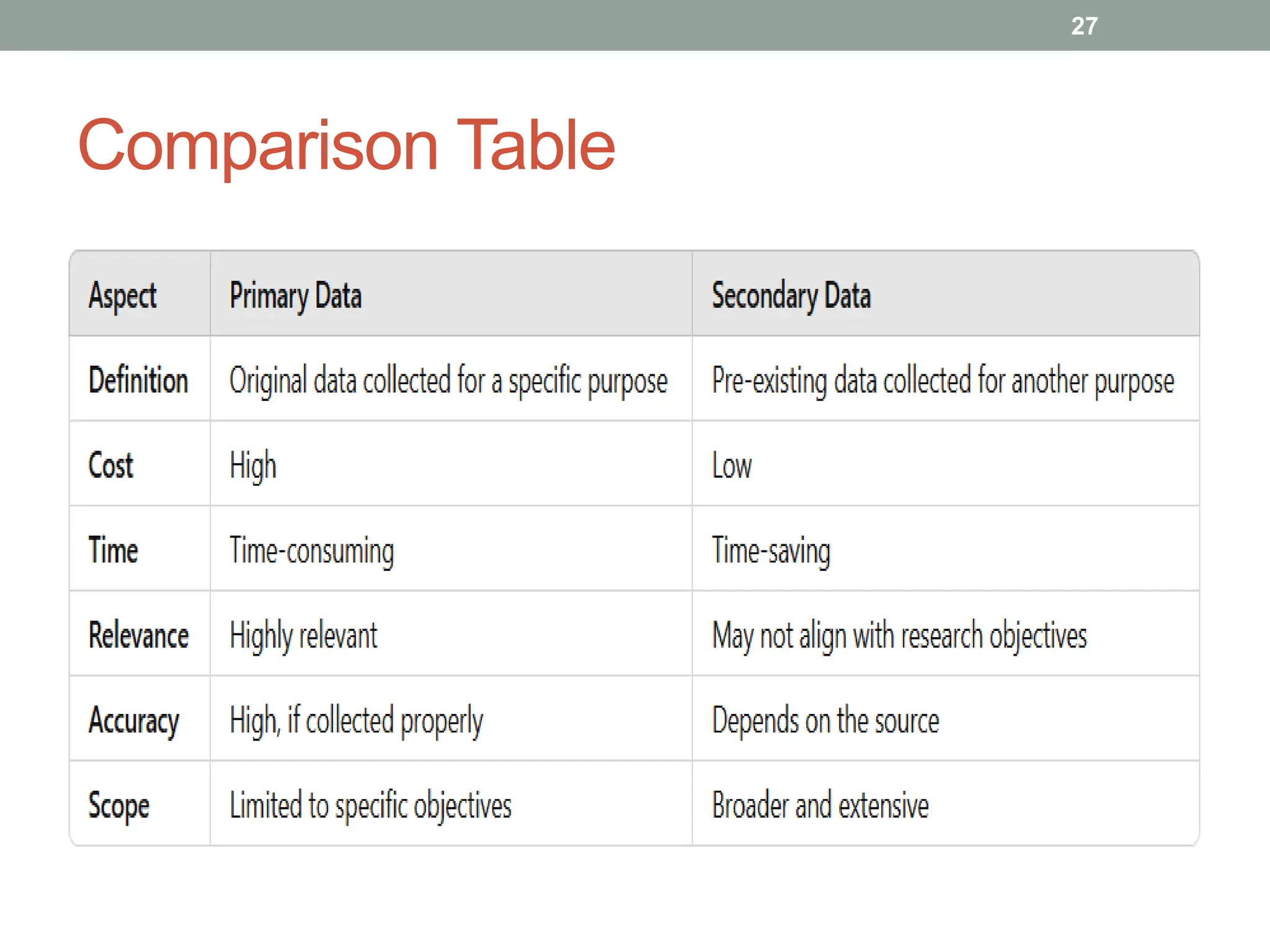 Comparison Table
27
 