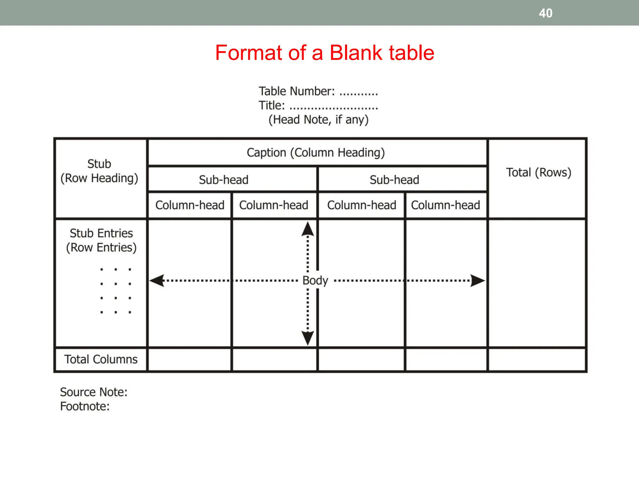 40
Format of a Blank table
 