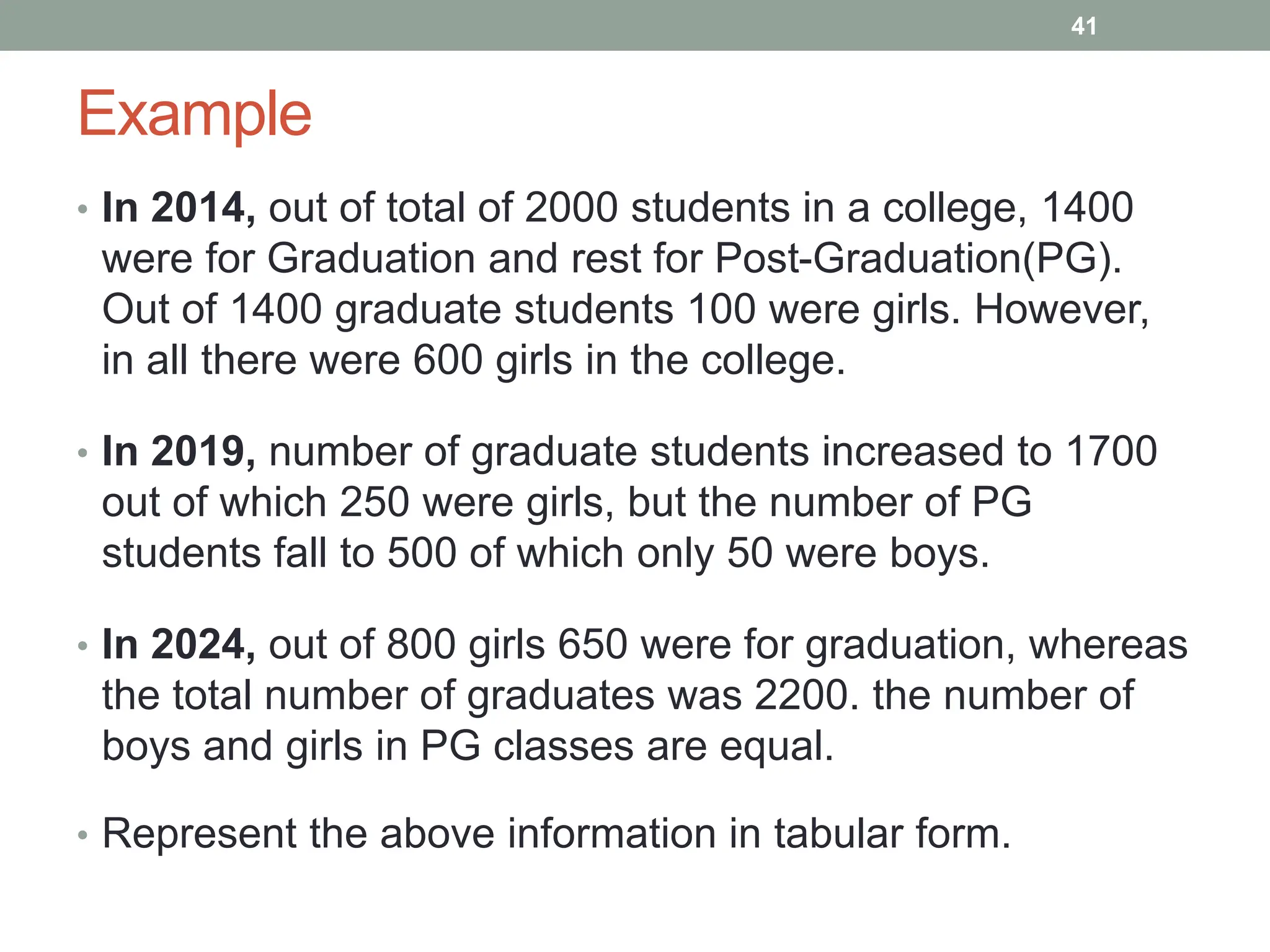 Example
• In 2014, out of total of 2000 students in a college, 1400
were for Graduation and rest for Post-Graduation(PG).
Out of 1400 graduate students 100 were girls. However,
in all there were 600 girls in the college.
• In 2019, number of graduate students increased to 1700
out of which 250 were girls, but the number of PG
students fall to 500 of which only 50 were boys.
• In 2024, out of 800 girls 650 were for graduation, whereas
the total number of graduates was 2200. the number of
boys and girls in PG classes are equal.
• Represent the above information in tabular form.
41
 