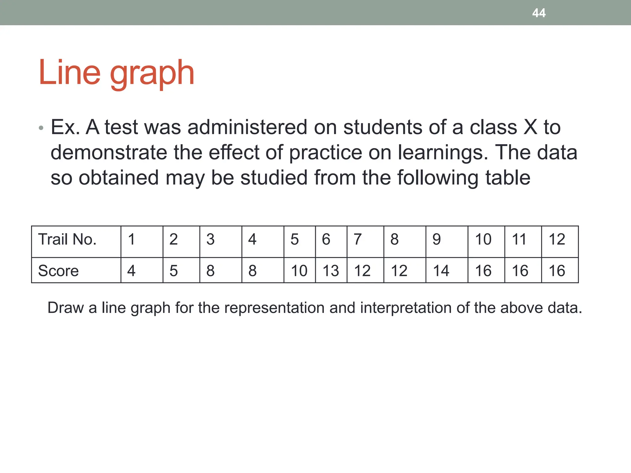 Line graph
• Ex. A test was administered on students of a class X to
demonstrate the effect of practice on learnings. The data
so obtained may be studied from the following table
44
Trail No. 1 2 3 4 5 6 7 8 9 10 11 12
Score 4 5 8 8 10 13 12 12 14 16 16 16
Draw a line graph for the representation and interpretation of the above data.
 