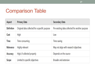 1.Introduction to Statistics - its types | PDF