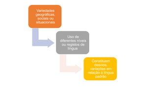 Variedades
geográficas,
sociais ou
situacionais
Uso de
diferentes níveis
ou registos de
língua
Constituem
desvios,
variações em
relação à língua
padrão
 