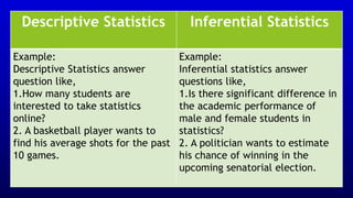 Descriptive Statistics Inferential Statistics
Example:
Descriptive Statistics answer
question like,
1.How many students are
interested to take statistics
online?
2. A basketball player wants to
find his average shots for the past
10 games.
Example:
Inferential statistics answer
questions like,
1.Is there significant difference in
the academic performance of
male and female students in
statistics?
2. A politician wants to estimate
his chance of winning in the
upcoming senatorial election.
 