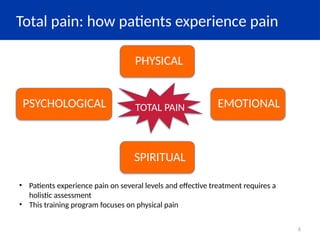 1. Introduction to pain and its mechanism.pptx