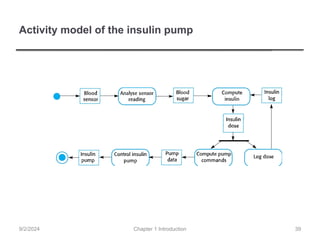 Activity model of the insulin pump
Chapter 1 Introduction
9/2/2024 39
 