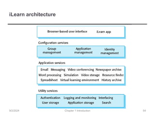 iLearn architecture
Chapter 1 Introduction
9/2/2024 54
 