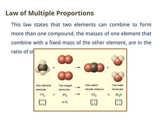 This law states that two elements can combine to form
more than one compound, the masses of one element that
combine with a fixed mass of the other element, are in the
ratio of small whole numbers.
Law of Multiple Proportions
 