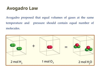Avogadro proposed that equal volumes of gases at the same
temperature and pressure should contain equal number of
molecules.
Avogadro Law
 