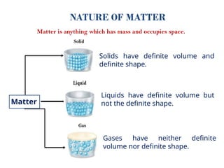 NATURE OF MATTER
Matter is anything which has mass and occupies space.
Solids have definite volume and
definite shape.
Liquids have definite volume but
not the definite shape.
Gases have neither definite
volume nor definite shape.
Matter
 