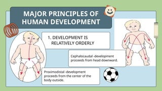 1.-HUMAN-DEVELOPMENT para sa education units | PPTX