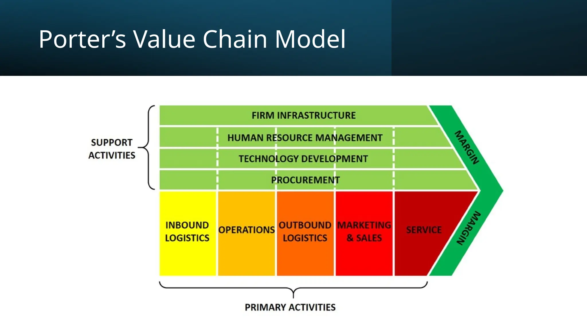 Types of project management models in business | PPT