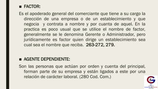 ■ FACTOR:
Es el apoderado general del comerciante que tiene a su cargo la
dirección de una empresa o de un establecimiento y que
negocia y contrata a nombre y por cuanta de aquel. En la
practica es poco usual que se utilice el nombre de factor,
generalmente se le denomina Gerente o Administrador, pero
jurídicamente es factor quien dirige un establecimiento sea
cual sea el nombre que reciba. 263-272, 279.
■ AGENTE DEPENDIENTE:
Son las personas que actúan por orden y cuenta del principal,
forman parte de su empresa y están ligados a este por una
relación de carácter laboral. (280 Cod. Com.)
 